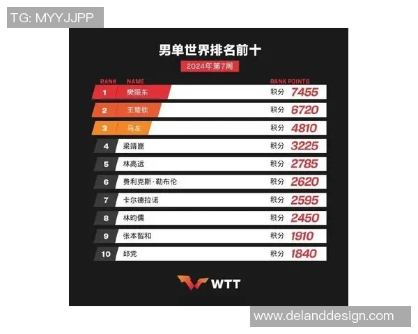 武汉乒乓球队荣登乒乓球节奏排行榜第十名展现卓越实力与团队精神 武汉乒乓球队荣登乒乓球节奏排行榜第十名展现卓越实力与团队精神